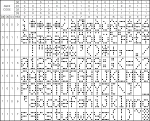 DLR2416 ASCII table